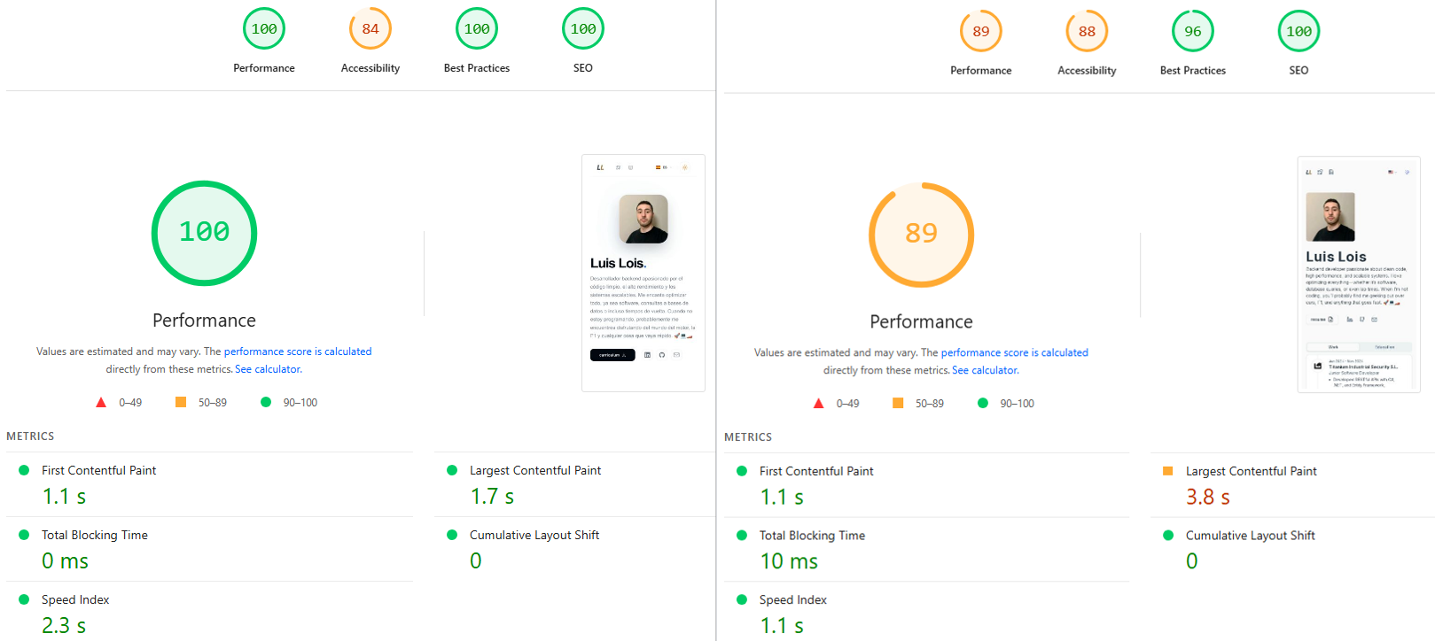 Next.js vs Astro: Por qué he migrado a la Arquitectura de Islas